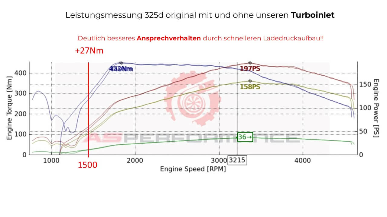 BMW E90 325d Turboinlet - Produktbild 8