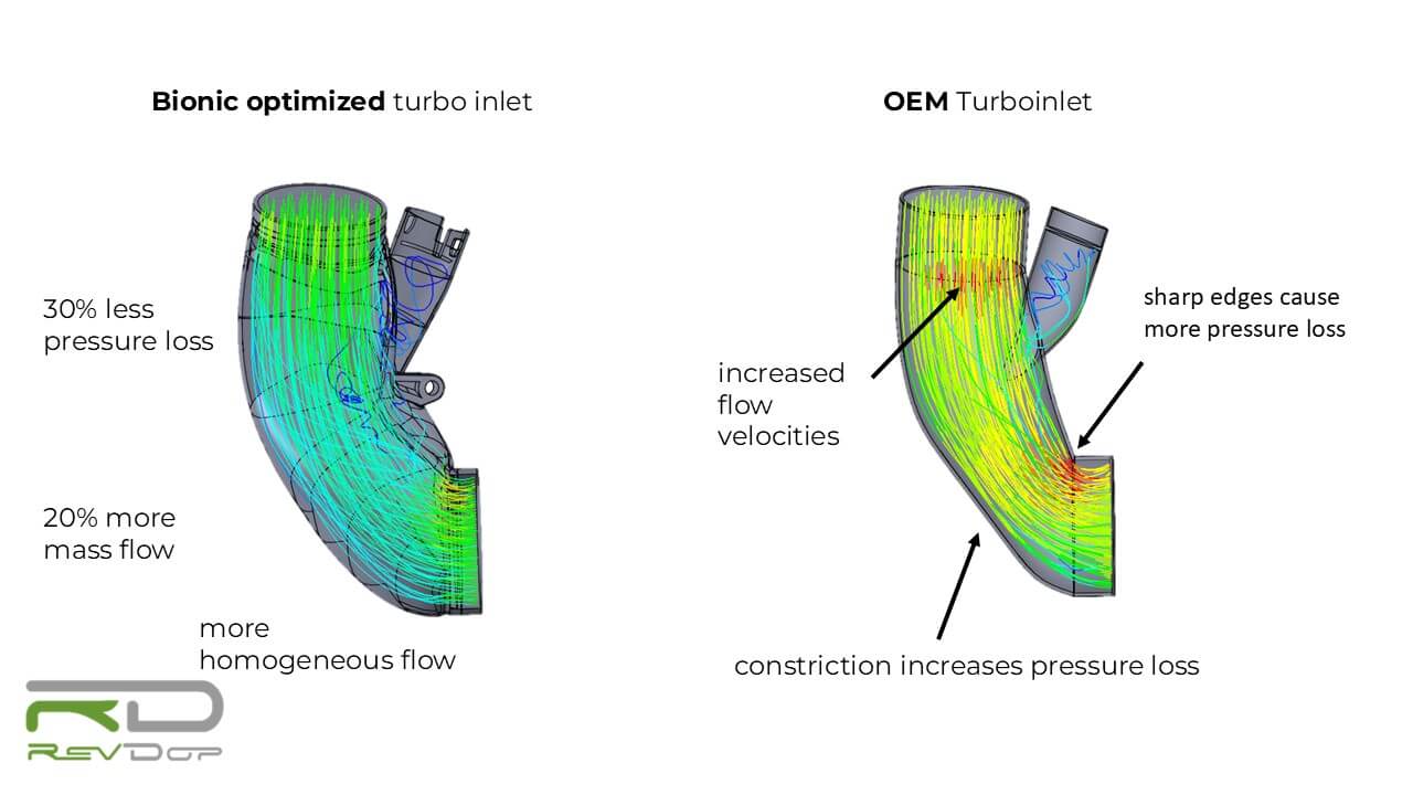 BMW F10 530d Turboinlet - Produktbild 2